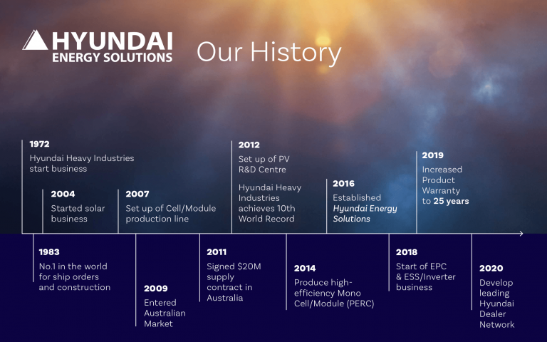 Hyundai Solar – They’re back, and better than ever!