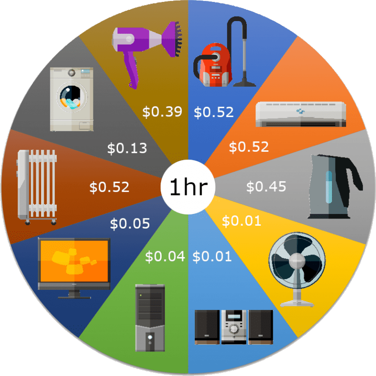 understanding-your-usage-the-kwh-consumption-and-monitoring-gi-energy