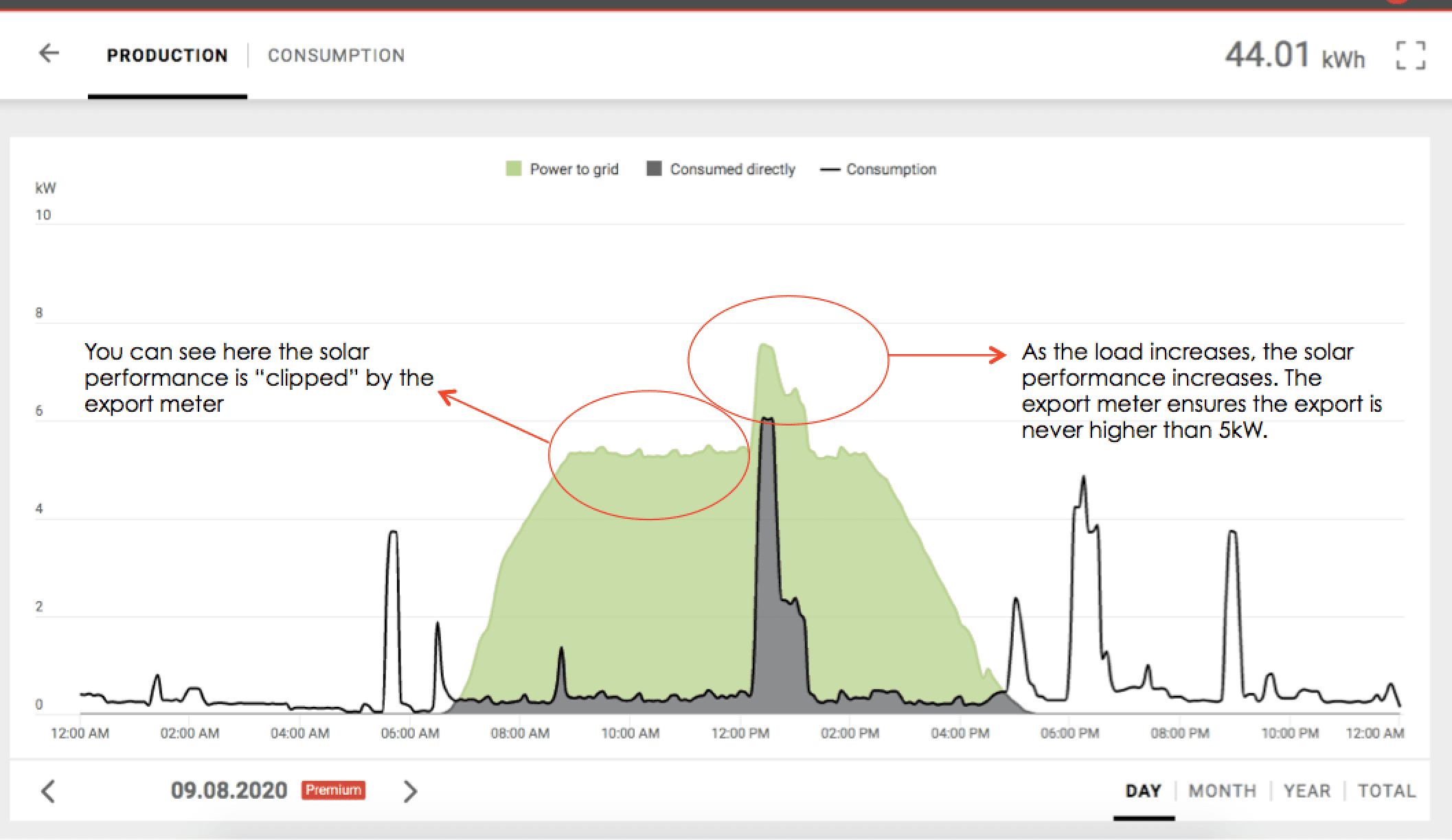 What is solar export limiting? GI Energy