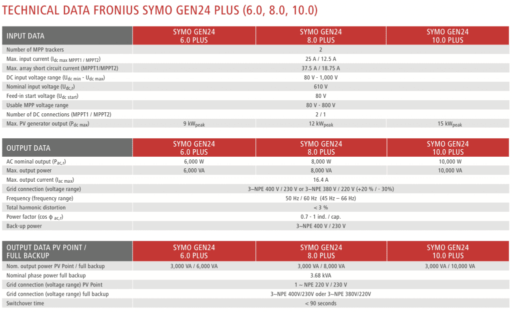 Fronius Symo GEN24 4.0 Plus