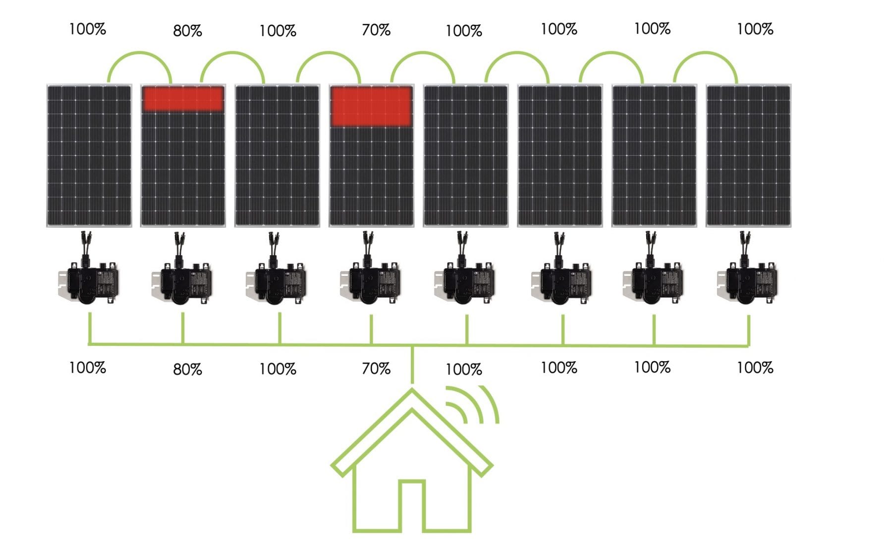 What is the difference between a string and a microinverter? - GI Energy