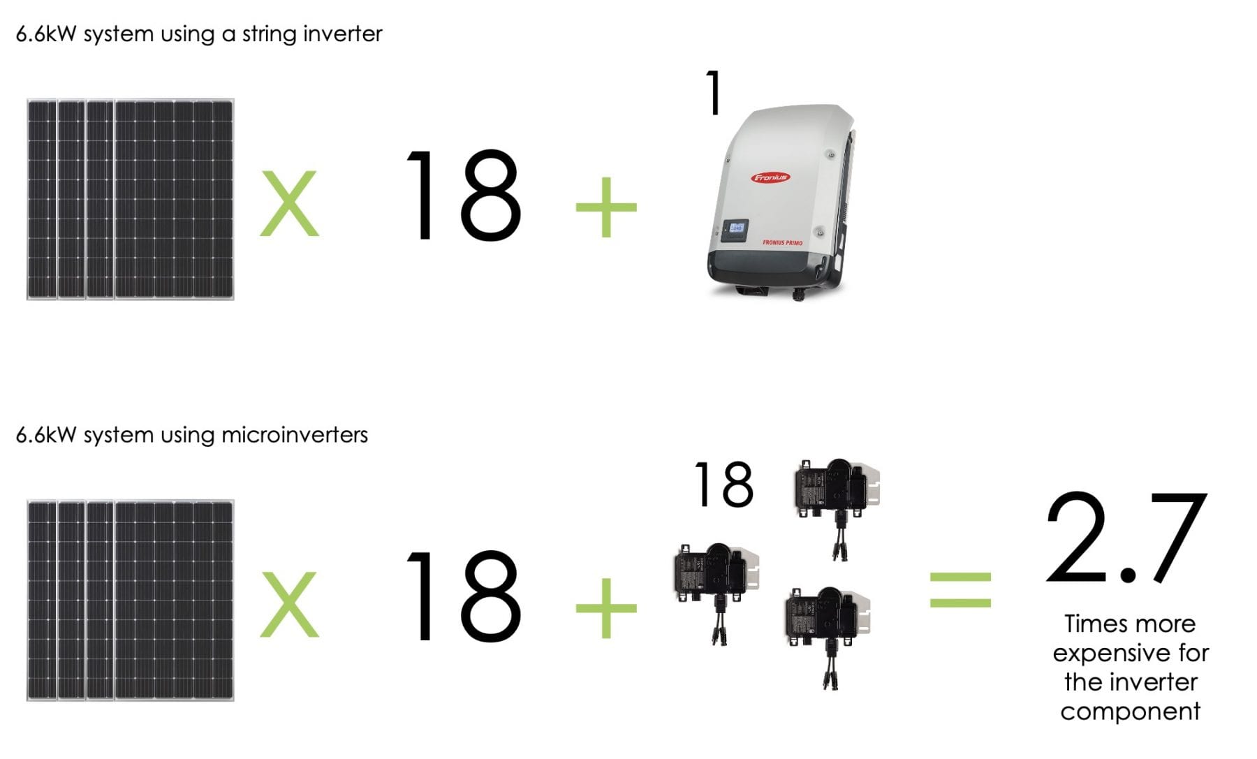 String Inverter Global Market Report 2023