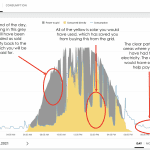 What is the feed-in tariff in Victoria 2024? Why is it decreasing?