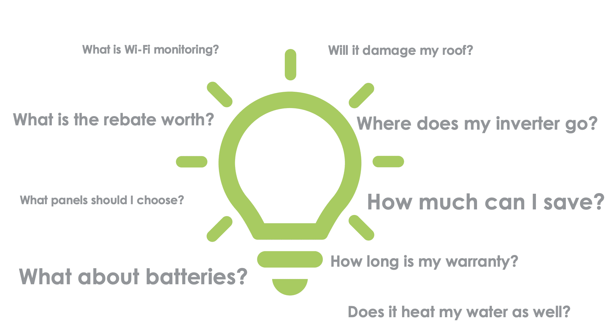 How does the solar rebate work? How much will solar save me? Other most