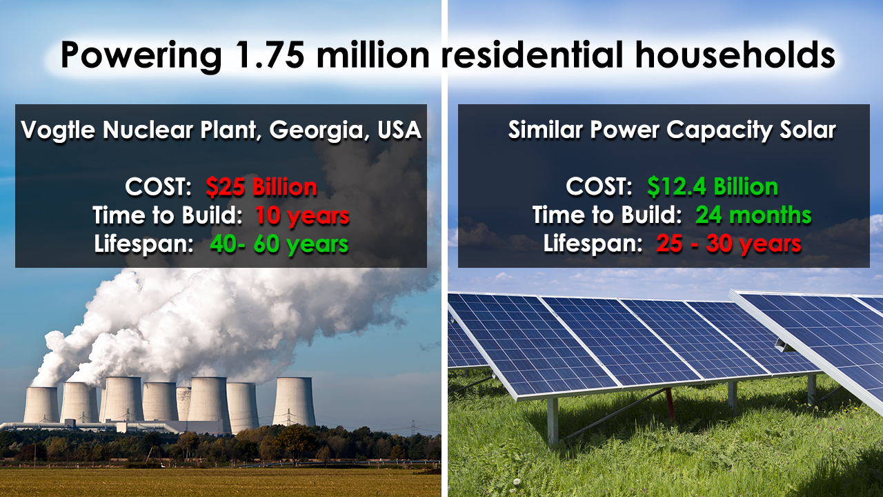 Wind Vs Solar Cost Comparison at Peter Wiggins blog