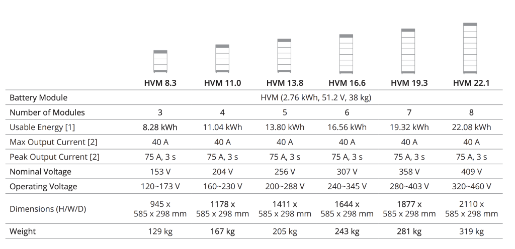 BYD solar battery dimensions
