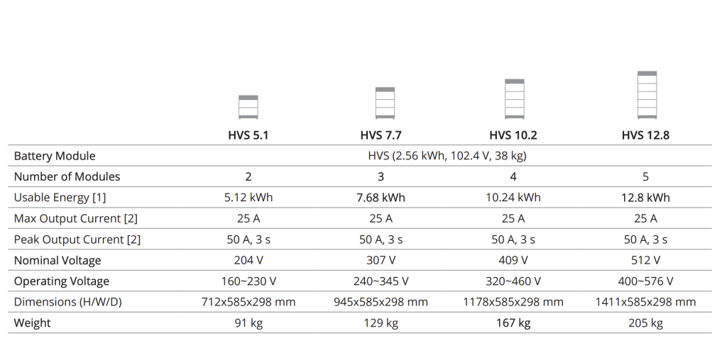 BYD solar battery dimensions 2