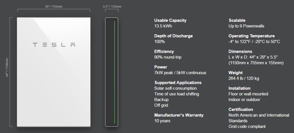 Tesla Powerwall 2 the best battery in Australia.