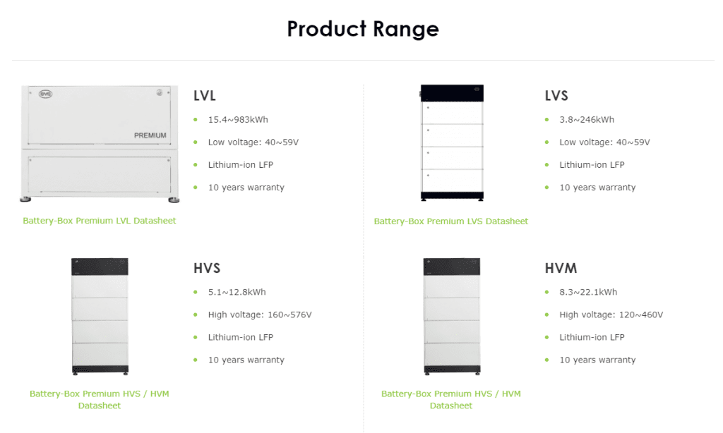 Product range of BYD batteries from GI Energy.