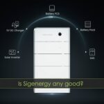 Is Sigenergy Any Good? An Honest Review (VIDEO)