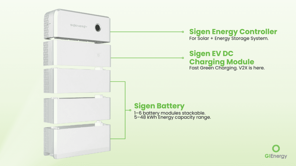 Introduction to Sigenergy the new king of the solar battery market - Sigenstor