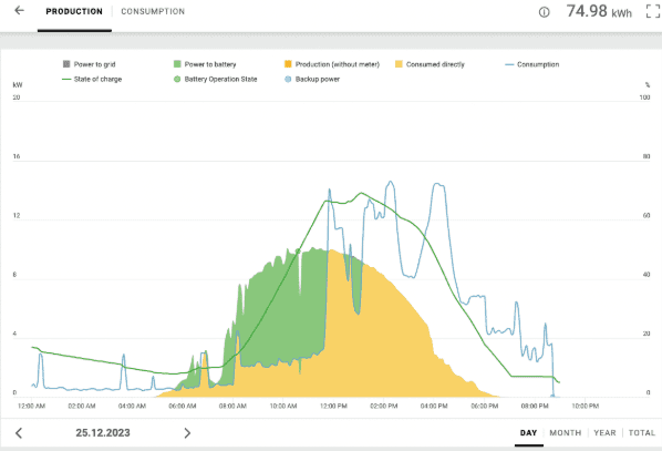 how does battery backup really work? Charts display real time data 