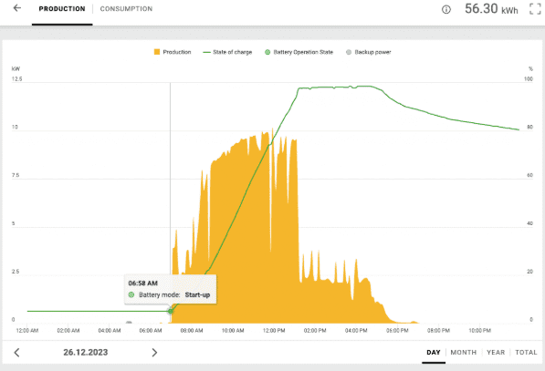 chart withour grid power
