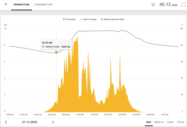 charts who how Does Battery Backup Really Works