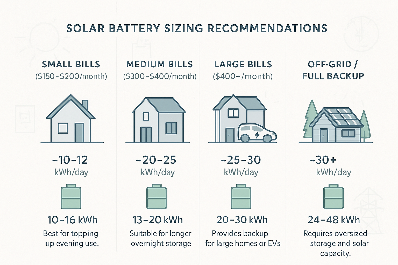 Is Your Battery Enough to Keep the Lights On - solar battery size